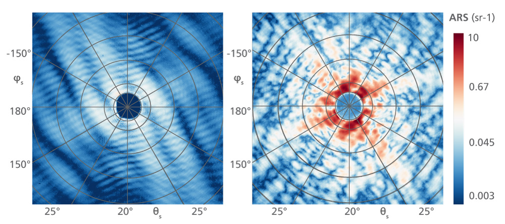 Fig. 2: Angle-resolved light scattering measurement of the same sample at positions with different cell concentration. Fig. 2: Angle-resolved light scattering measurement of the same sample at positions with different cell concentration.